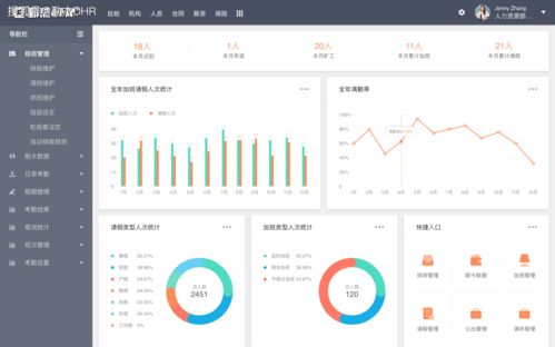 人力資源軟件,選擇人力資源軟件的五個標(biāo)準(zhǔn)
