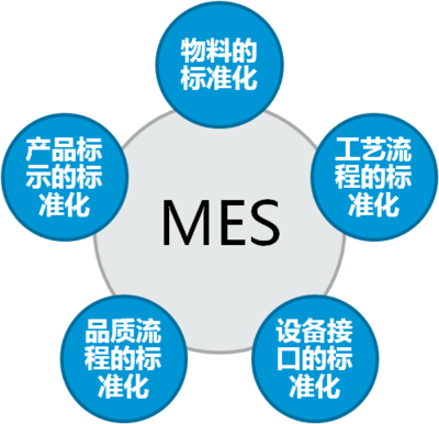 mes系統適用哪些企業