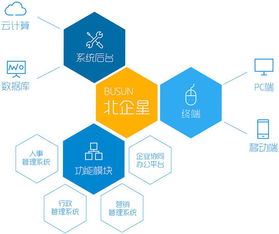 常用的企業管理軟件有哪些呢 哪家好用呢