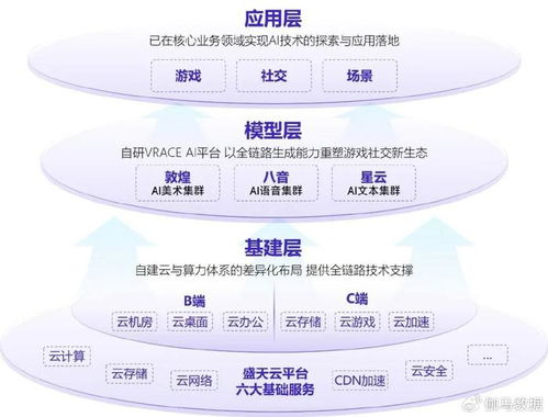 新質生產力報告 企業強化ai投入 4成頭部新品研發技術突破