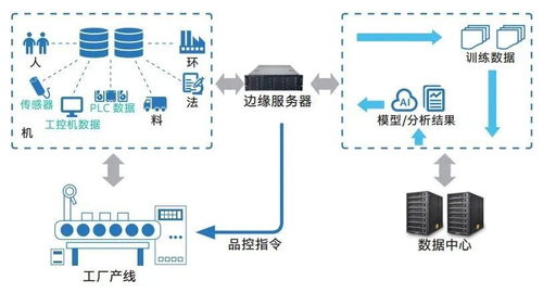 雇不起的質檢員,停不起機的工廠,制造業轉型有何良方