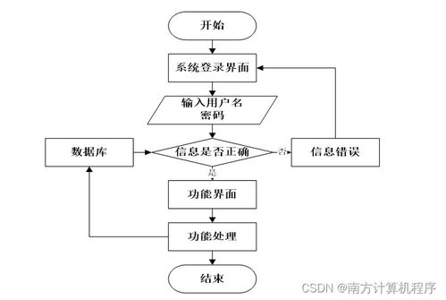 基于SSM框架的個人時間管理系統設計與數據處理