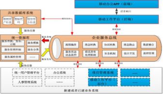 淺談移動(dòng)互聯(lián)網(wǎng)及EMM技術(shù)在企業(yè)移動(dòng)信息化中的應(yīng)用與信息系統(tǒng)集成服務(wù)