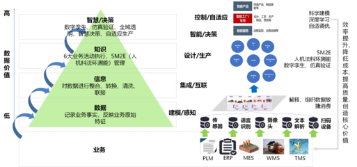 數(shù)字化工廠(chǎng) 從藍(lán)圖到現(xiàn)實(shí)——系統(tǒng)集成與重構(gòu)的戰(zhàn)略抉擇