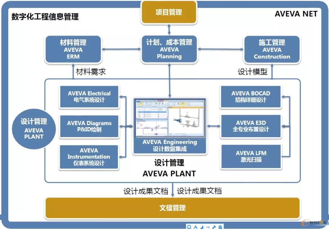 流程行業(yè)智能化工廠(chǎng)建設(shè)中的信息系統(tǒng)集成服務(wù) 關(guān)鍵路徑與核心思考