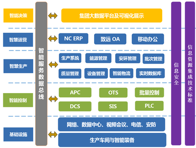 達(dá)威股份 清潔化高性能皮革化學(xué)品智能制造工廠(chǎng)的信息系統(tǒng)集成服務(wù)案例